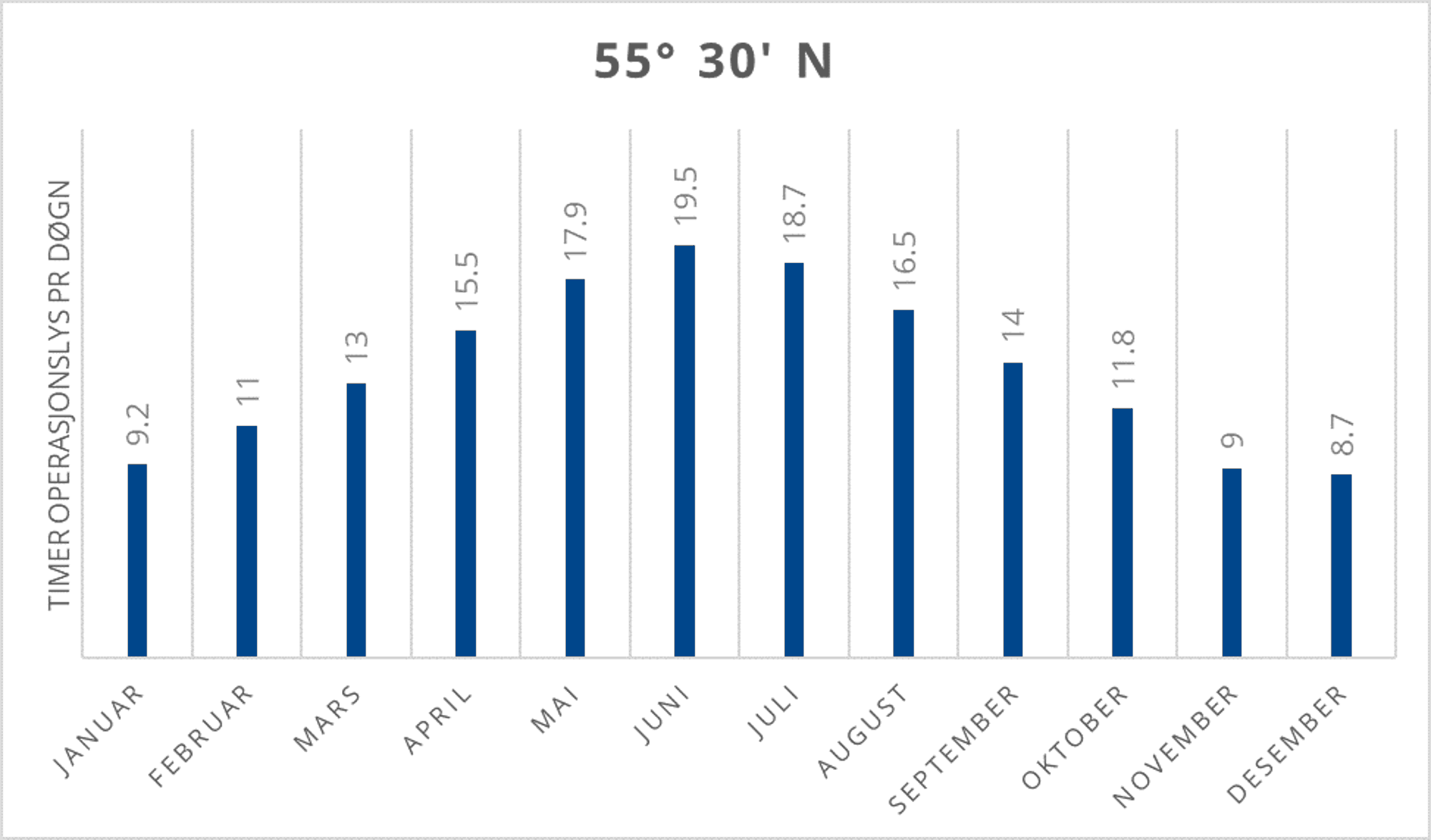 55_30_n