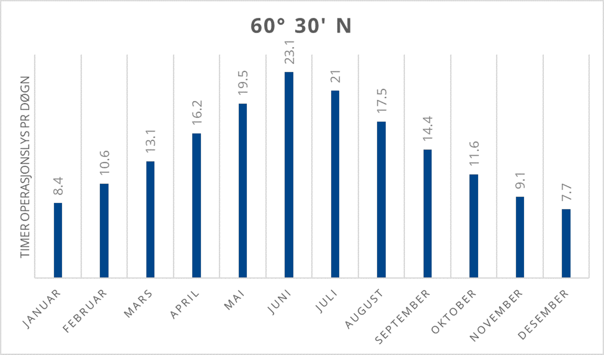 60_30_n