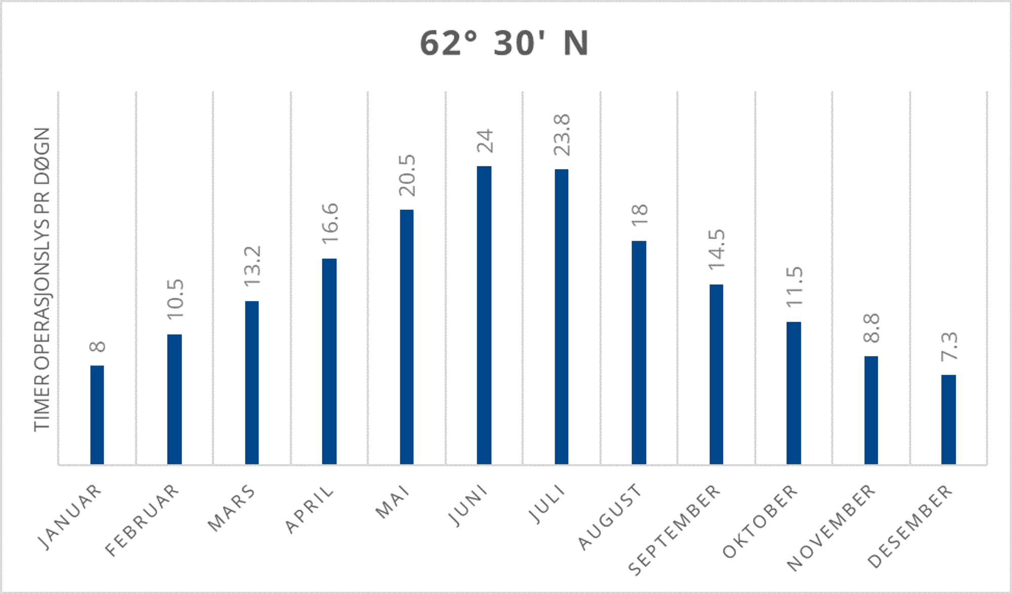 62_30_n