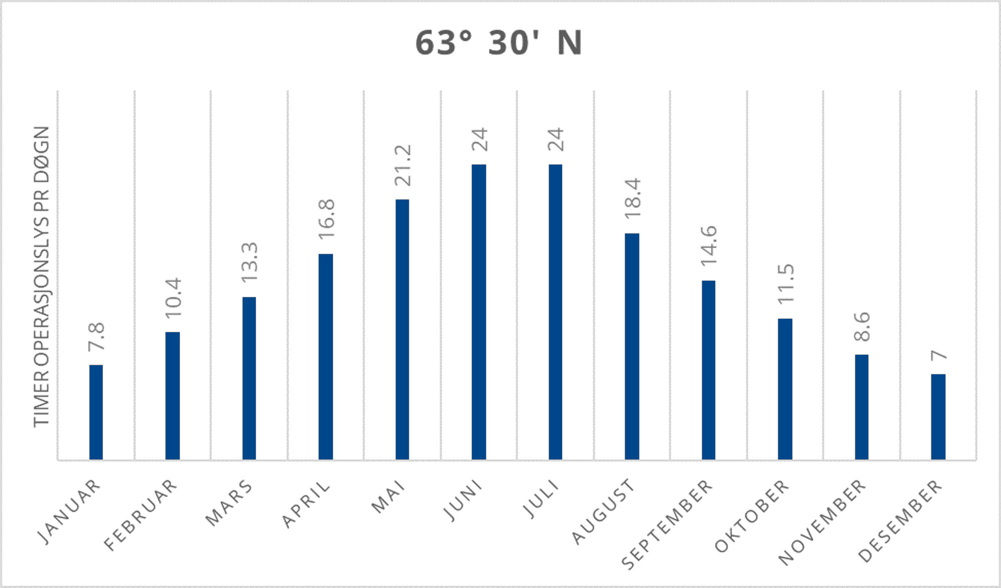 63_30_n