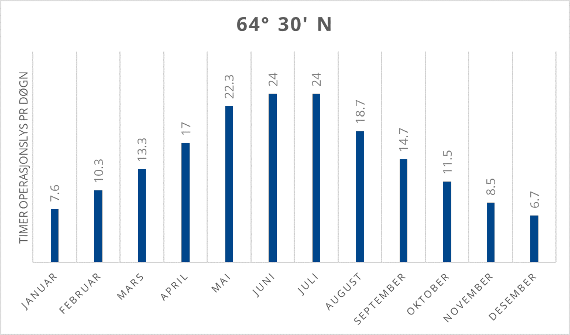 64_30_n