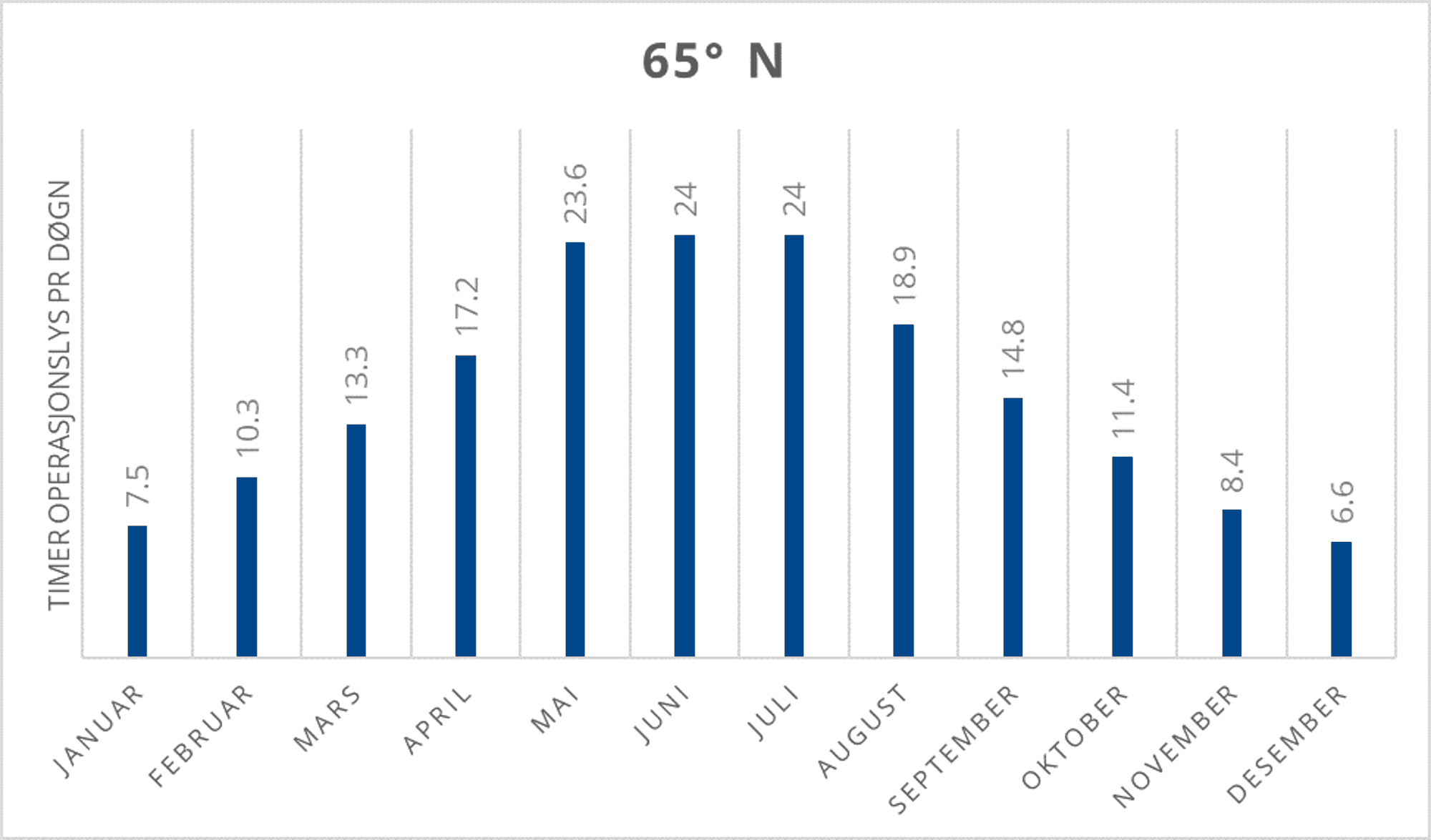 65_n