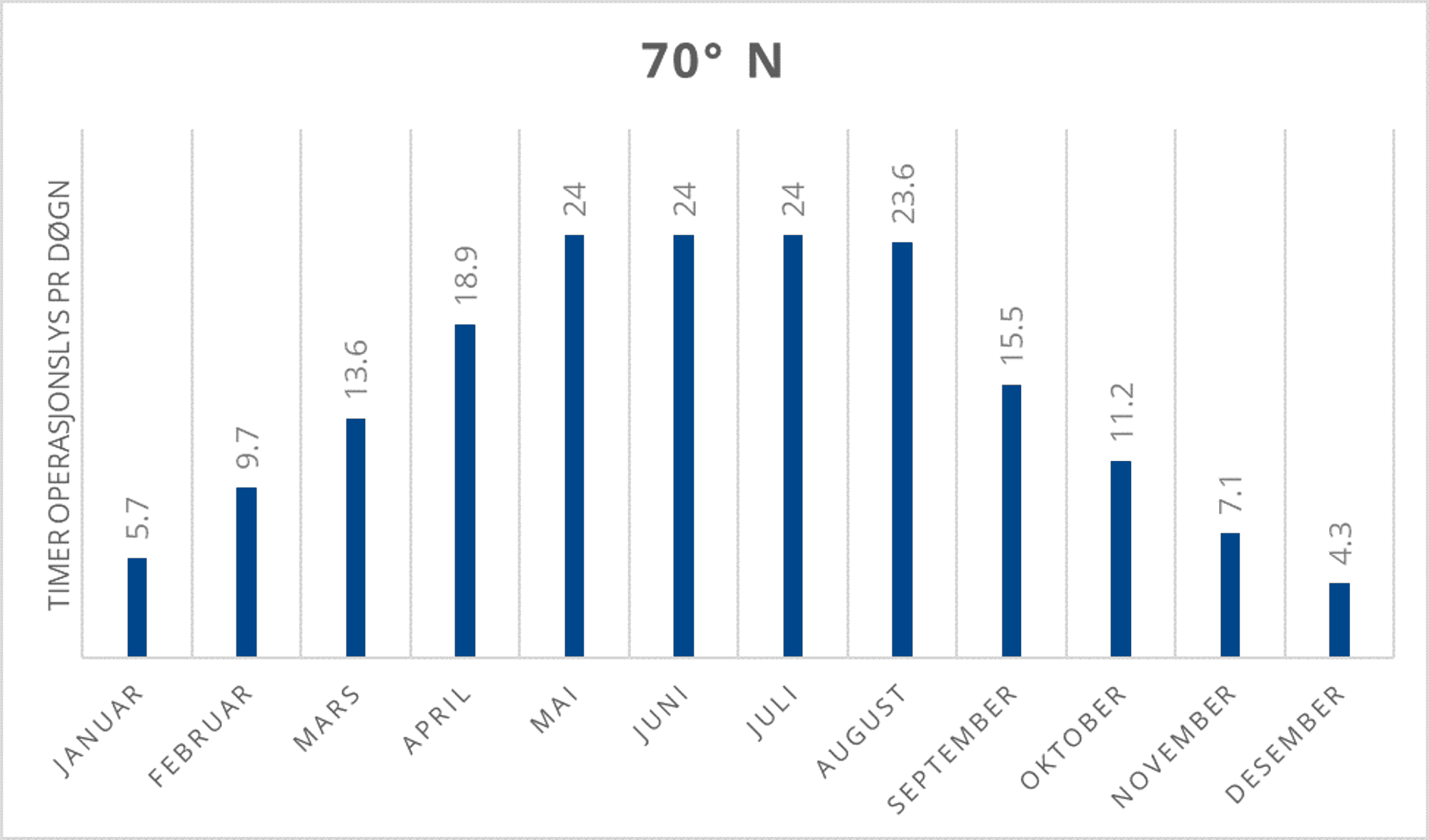 70_n