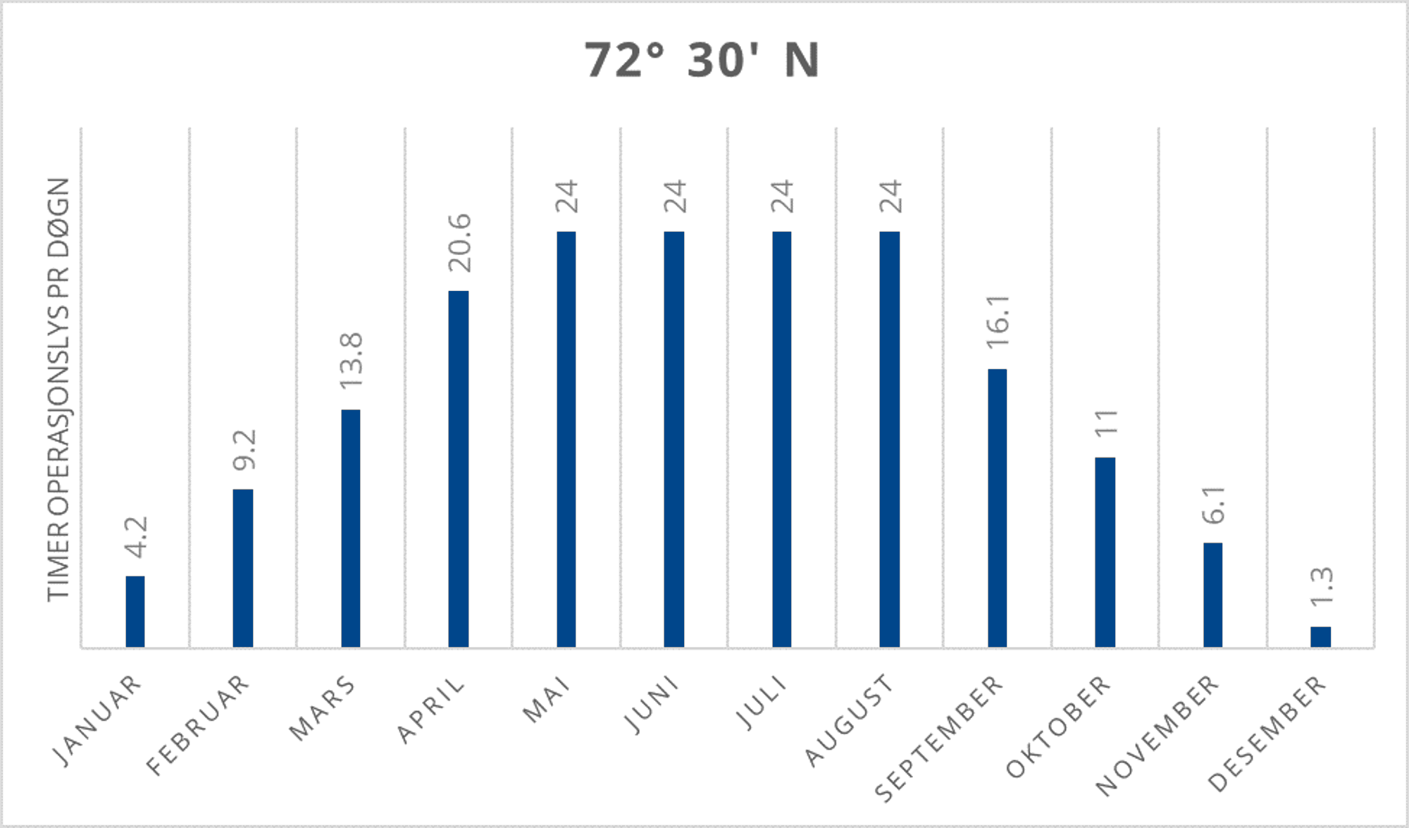 72_30_n