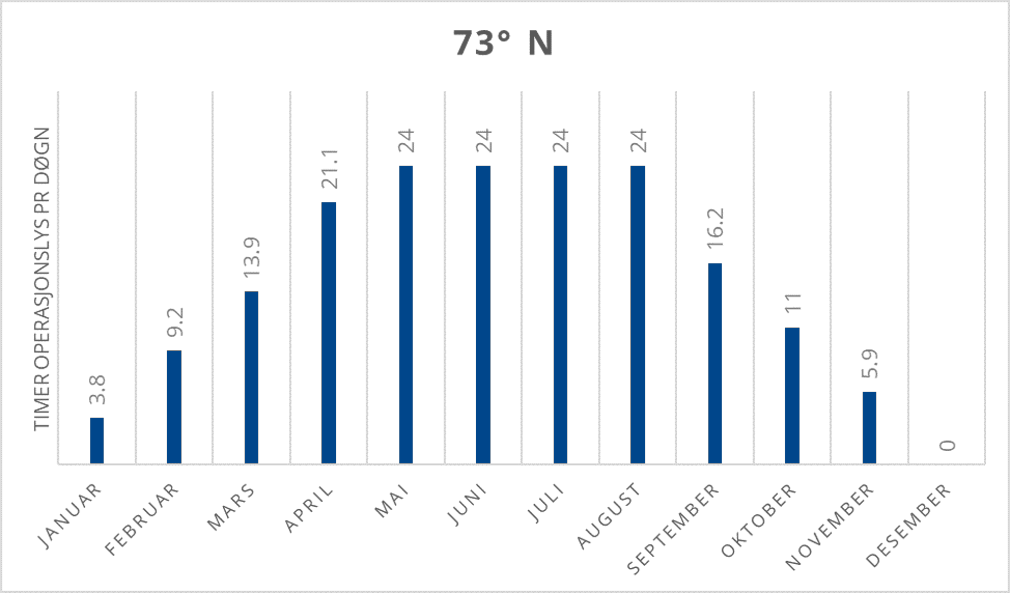 73-n