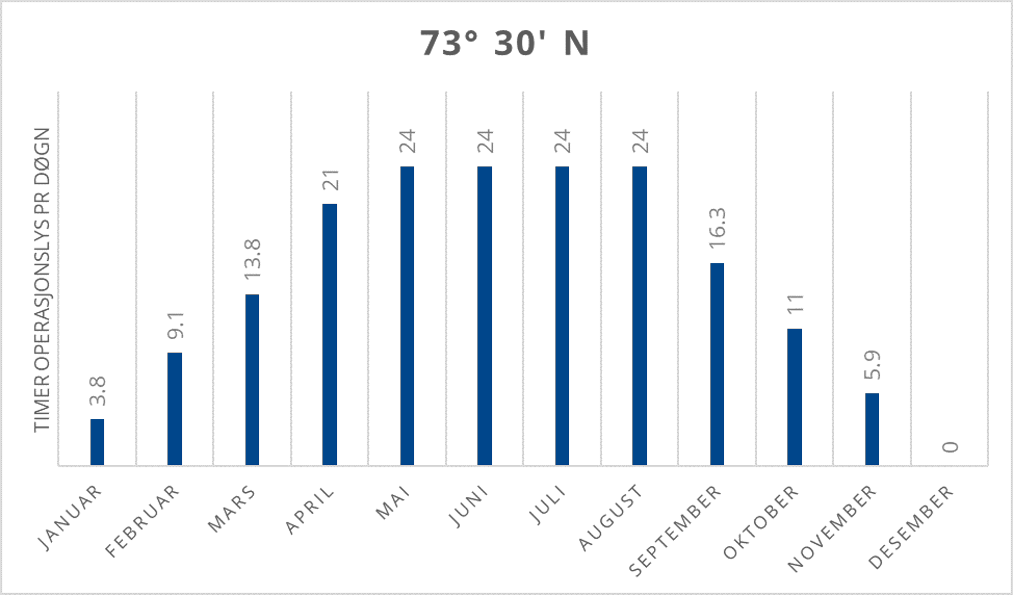 73_30_n