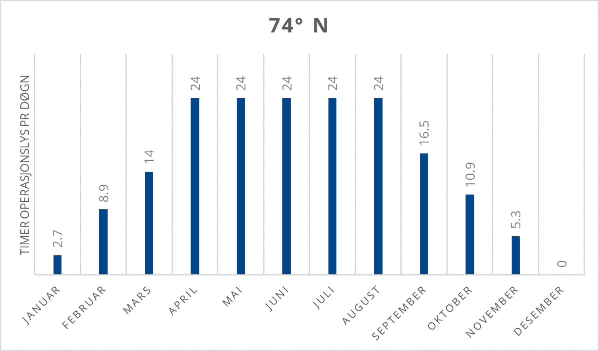 74n