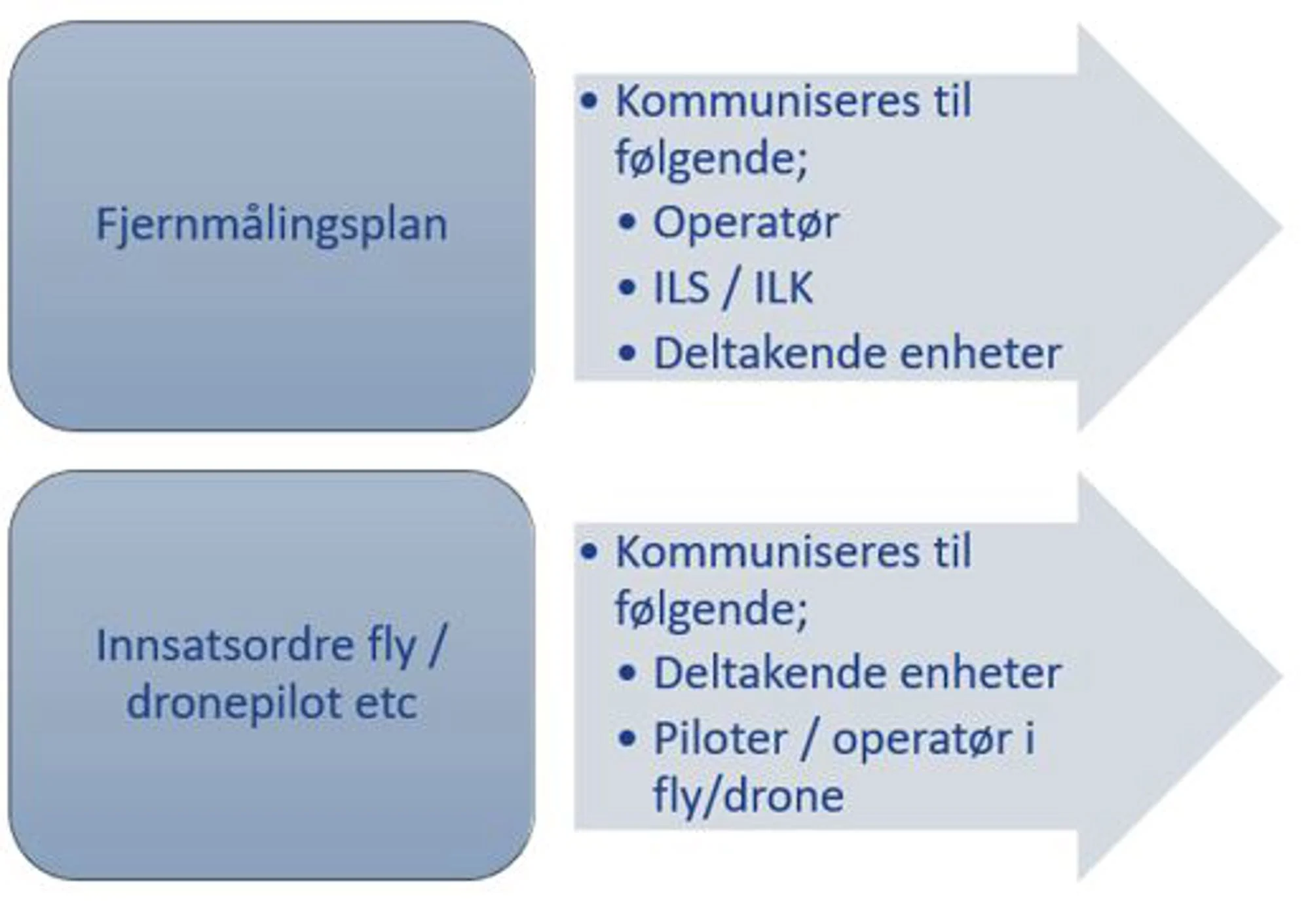 fjernmalingsplan-innsatsordre