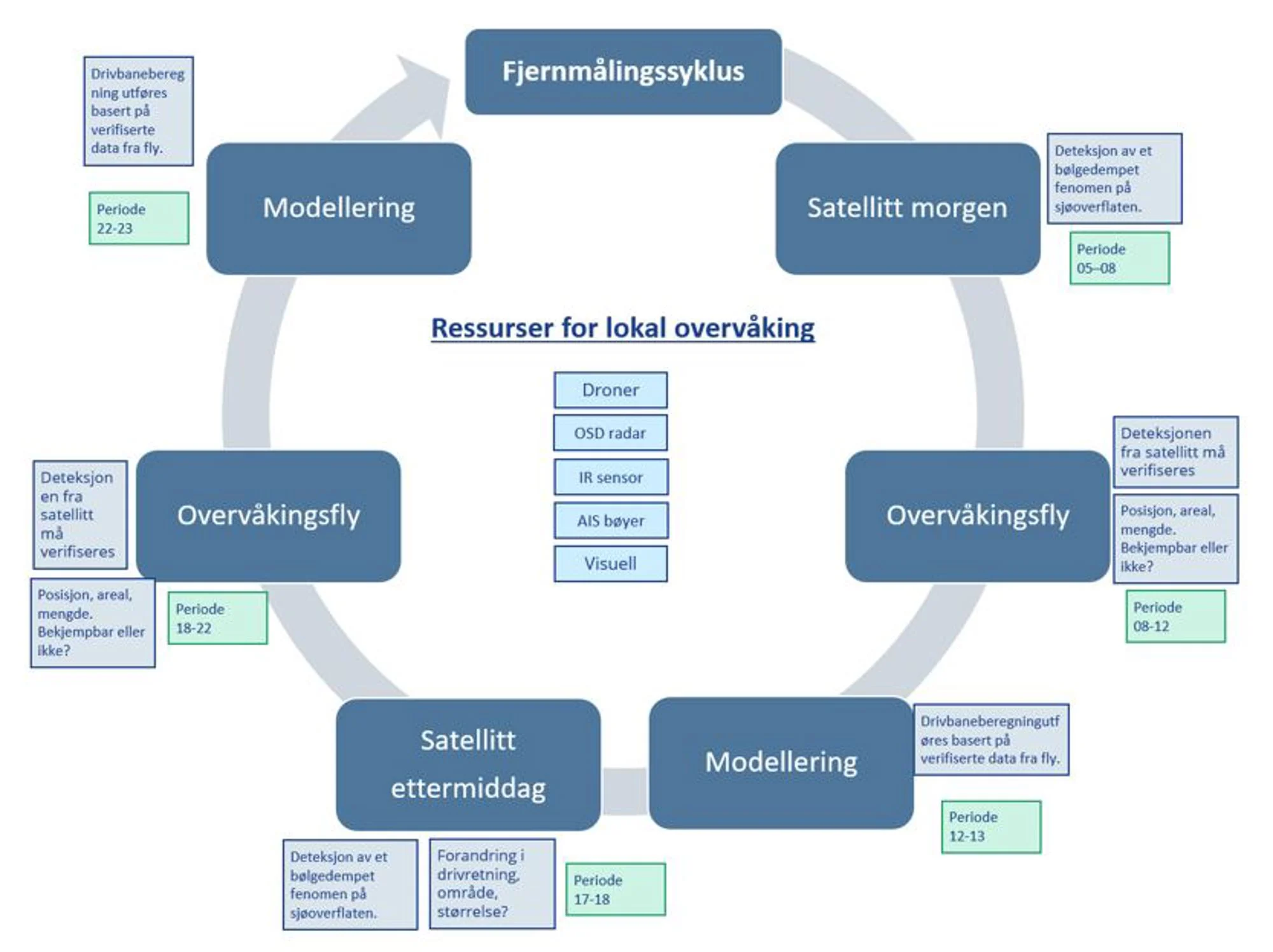 plan-syklus-fjernmaling