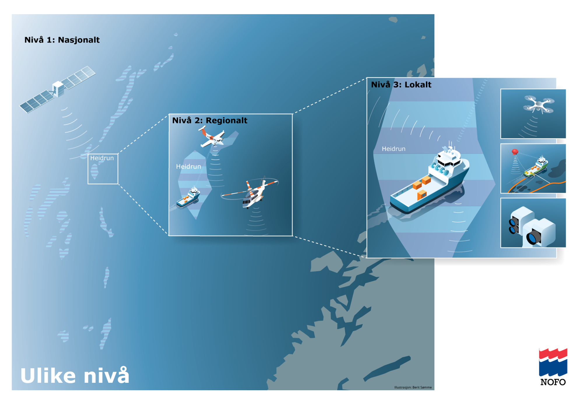 ulike_niva_fjernmåling